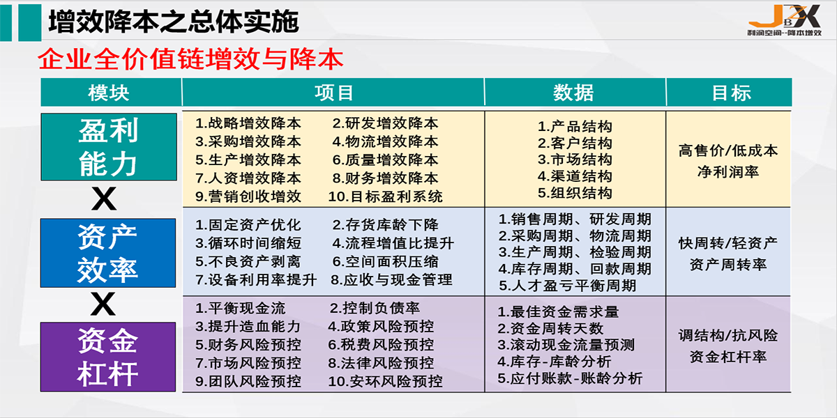 1671005710412882.png 5.降本增效规划.png
