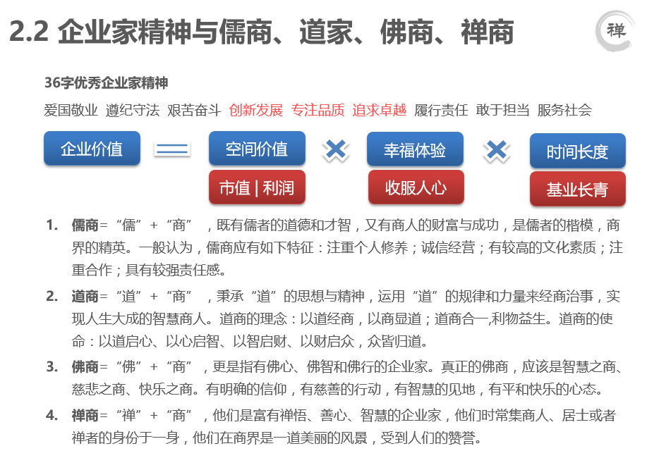 企业家精神培育—企业家精神与儒商、道家、佛商、禅商