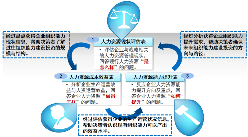 1666417891600987.png 人效模型.png