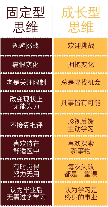 成长型思维VS固定性思维 图片.png